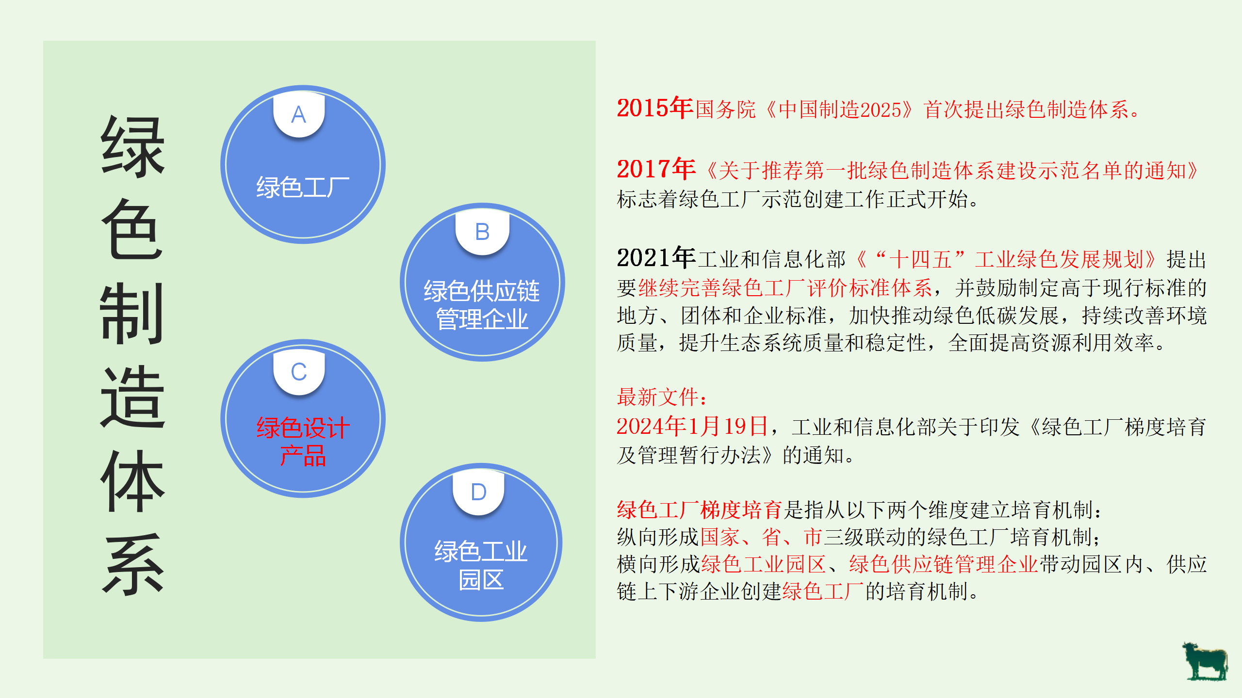 绿色工厂业务介绍_04.png