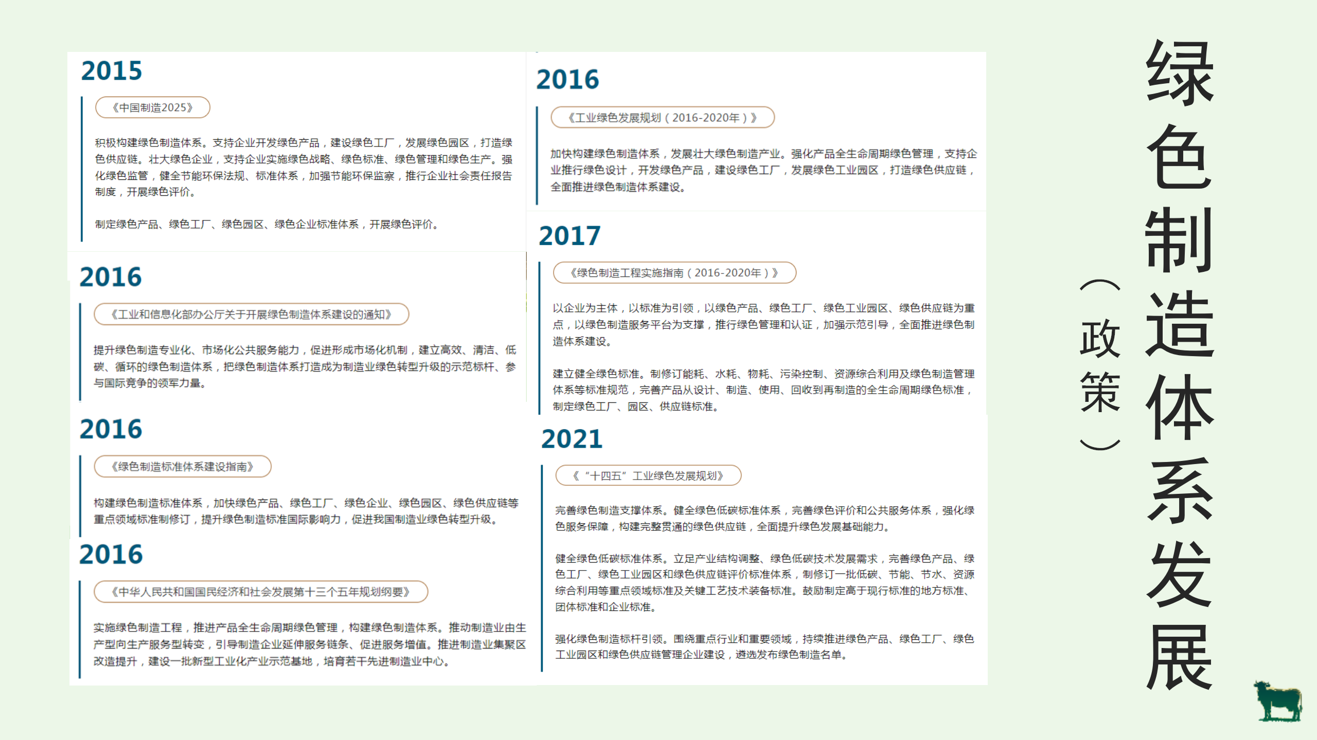 绿色工厂业务介绍_05.png