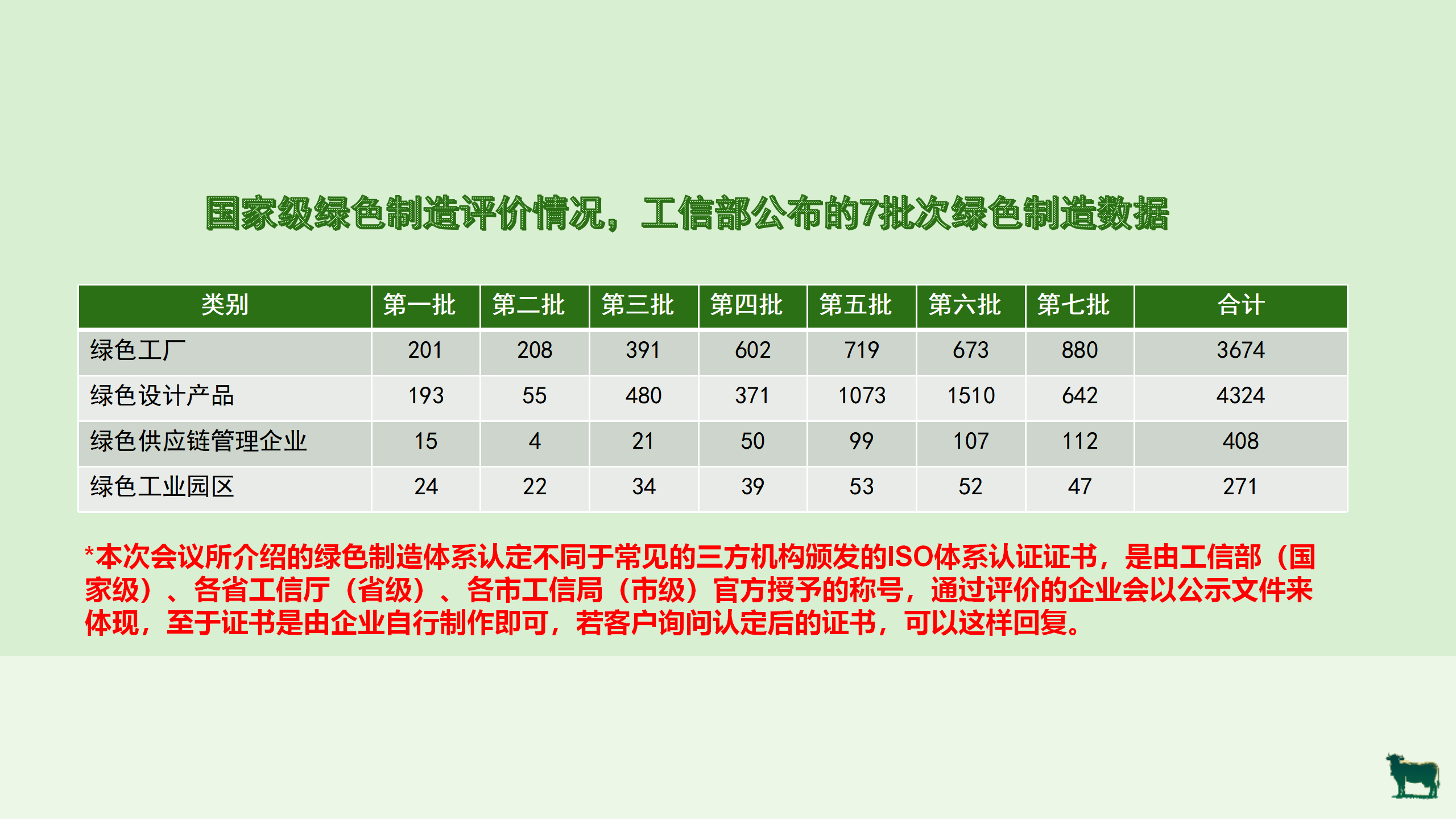 绿色工厂业务介绍_06.png