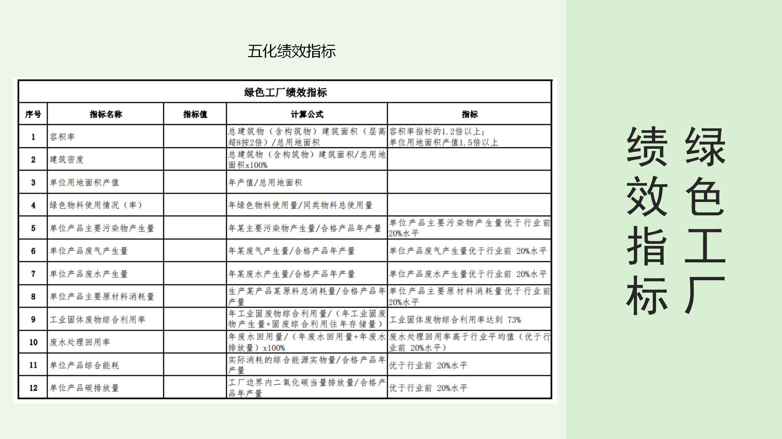 绿色工厂业务介绍_16.png