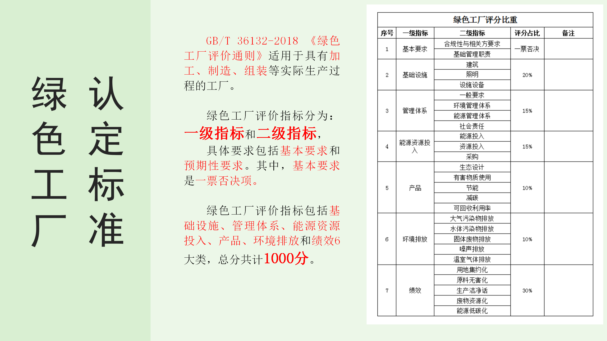 绿色工厂业务介绍_22.png