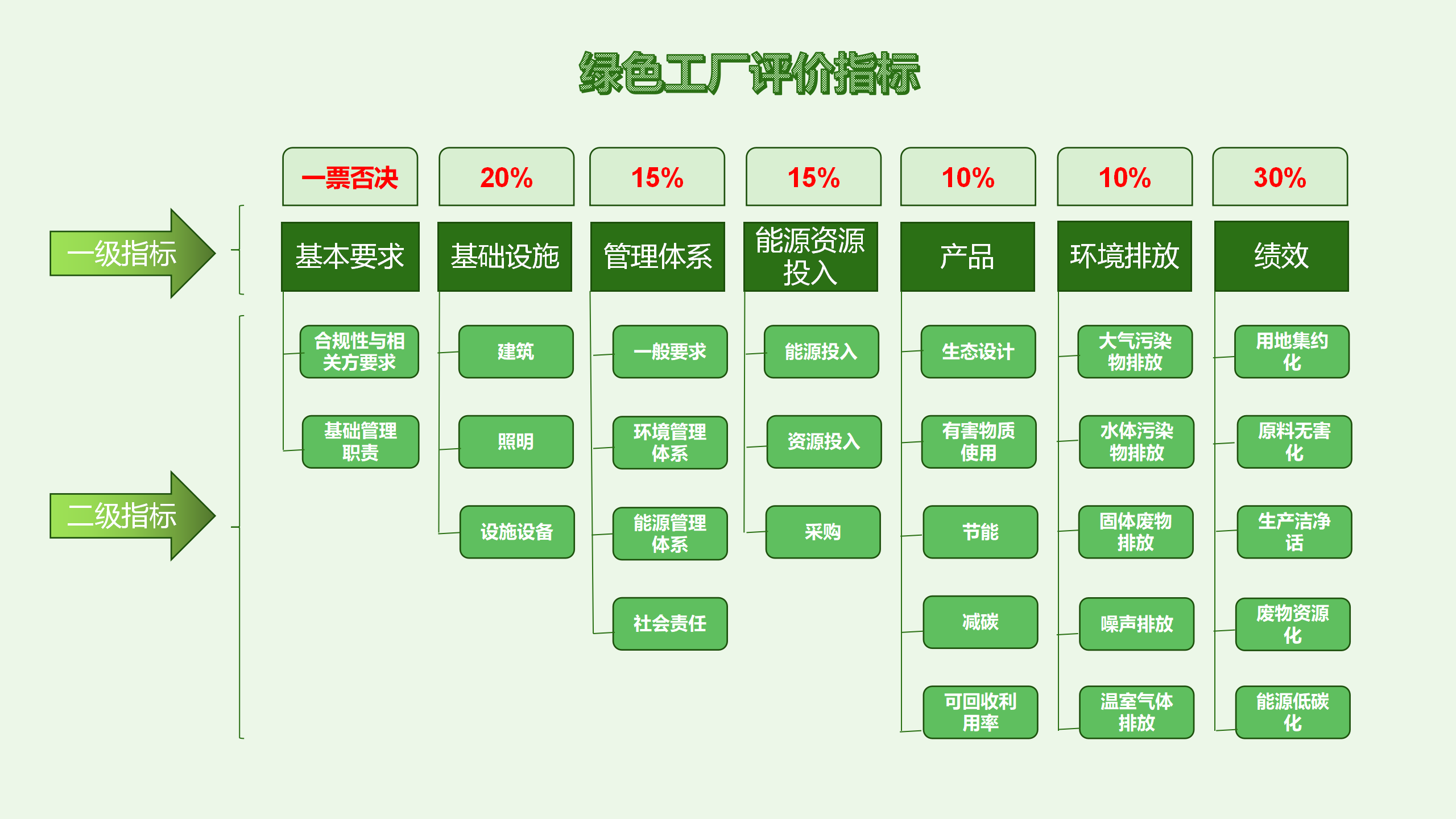 绿色工厂业务介绍_23.png