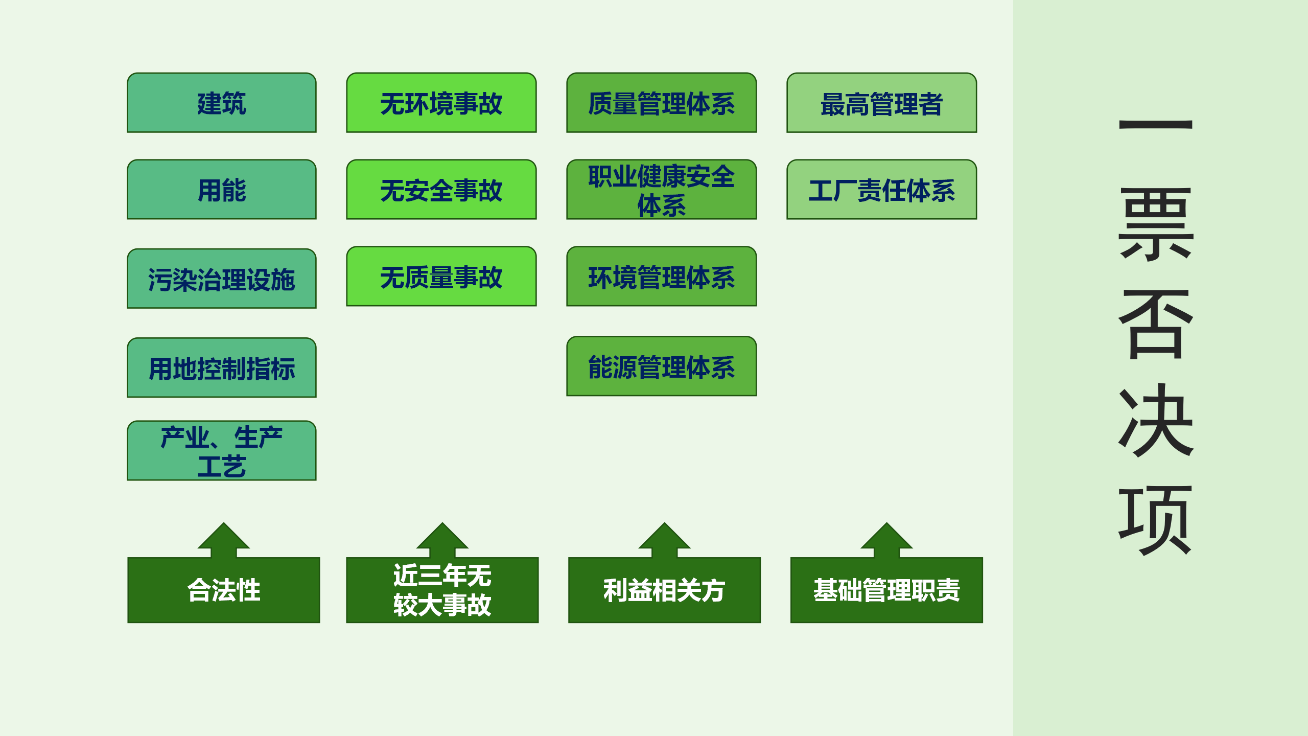 绿色工厂业务介绍_24.png